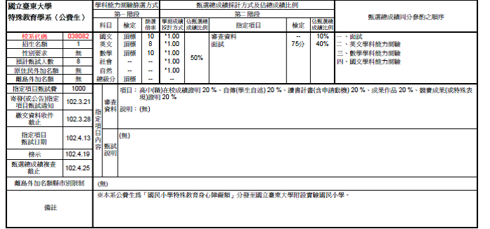 特殊教育學系
