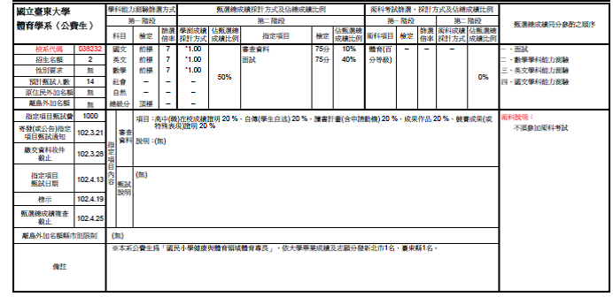 體育學系